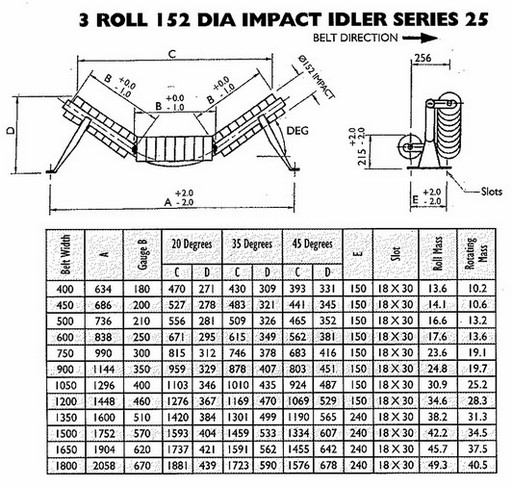 idler