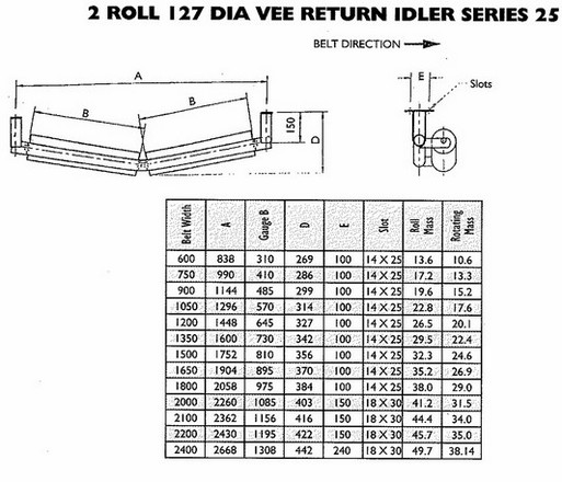 idler